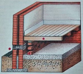 Деревянный пол на лагах