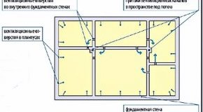 Вентиляция пола